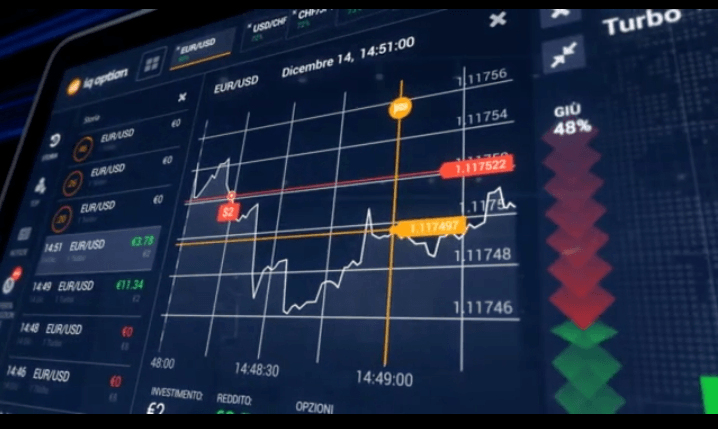 iq trading binario