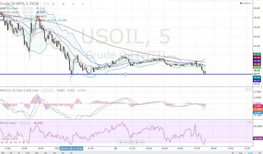 software per trading di opzioni binarie