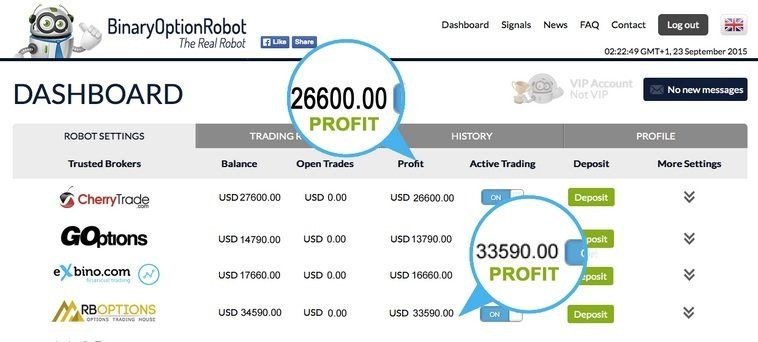 who actually earned a robot on binary options