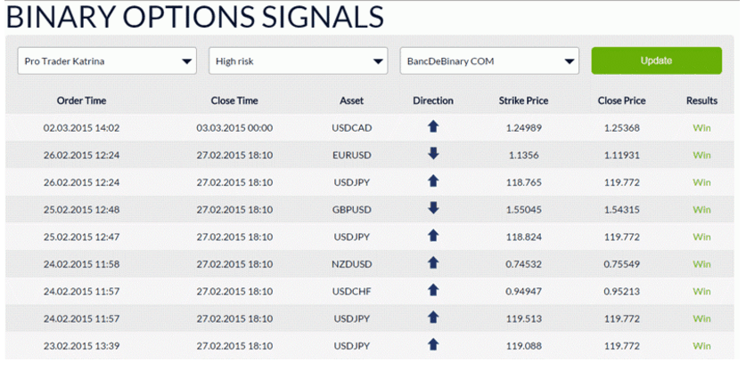 segnali di trading di opzioni binarie