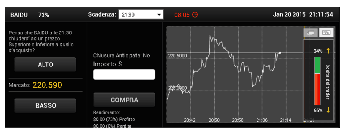 Spread de opciones binarias