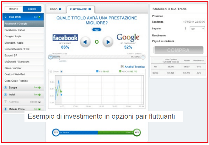 esempio investimento opzioni binarie forum shops directory