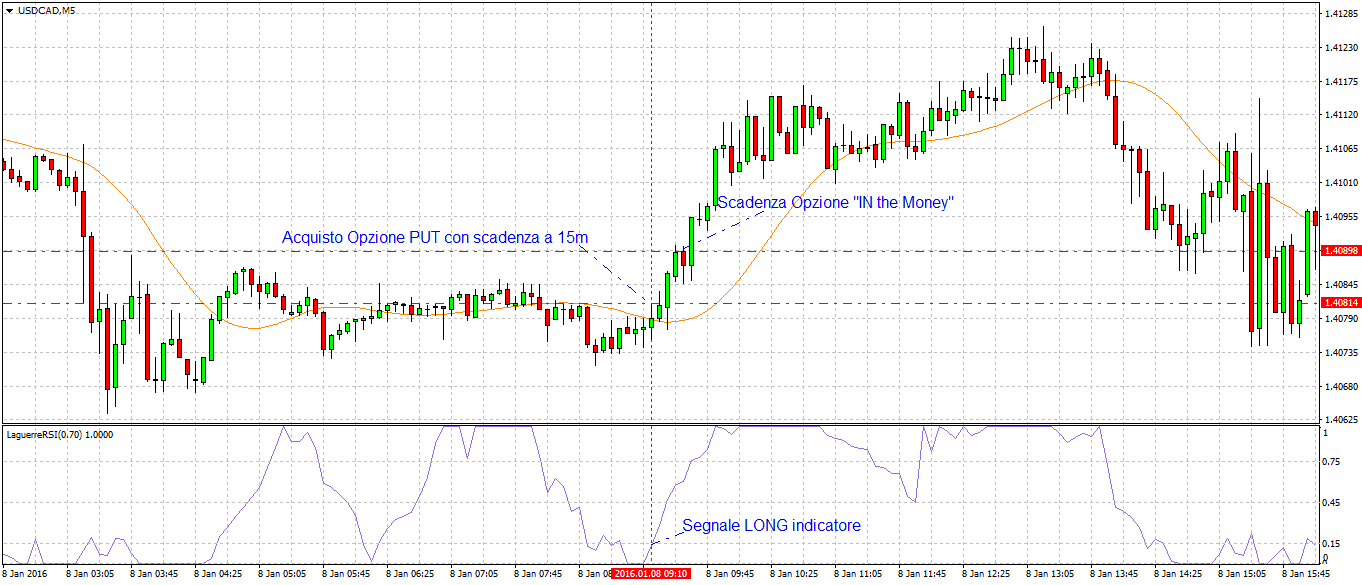 opciones binarias metatrader