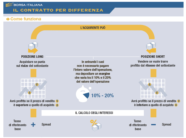cosa_sono_i_CFD