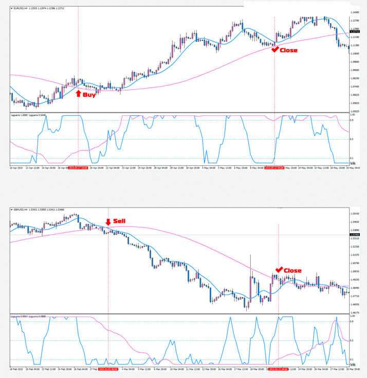 minimum trade size binary options