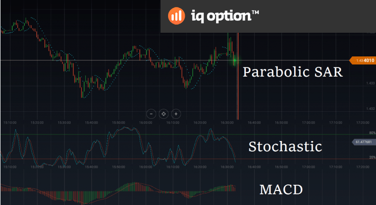 2016 publisher 60 seconds binary options strategy forum