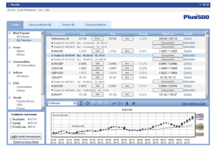 plus500 forex opinioni