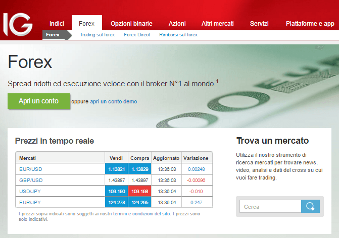 ig markets forex hebel