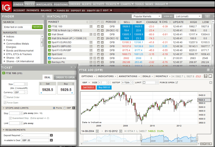 options trading ig markets