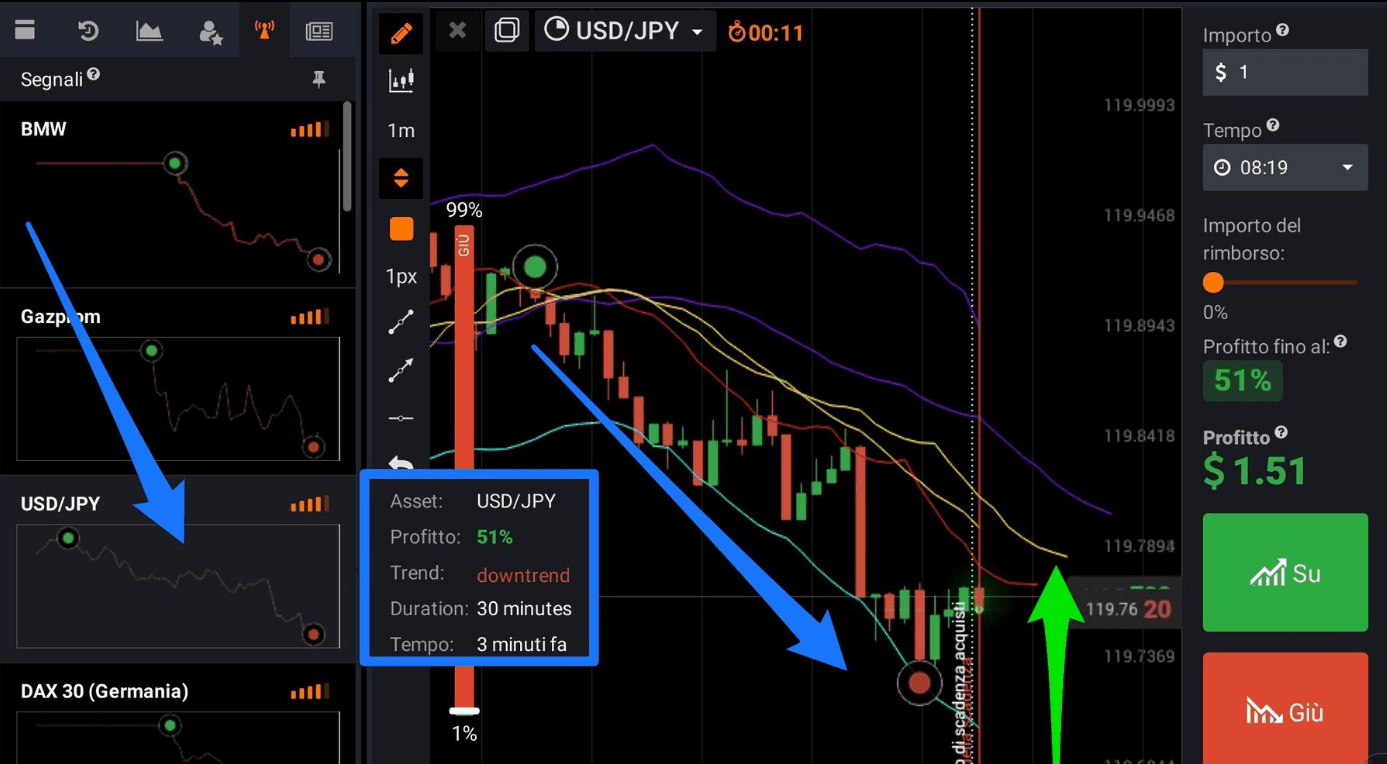 Iq Option Trading Robot — Robot Trading Software Sites
