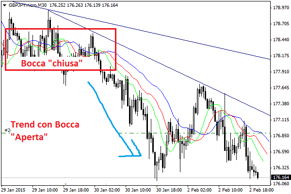 CFD - Strategie di Trading (Italian Edition)