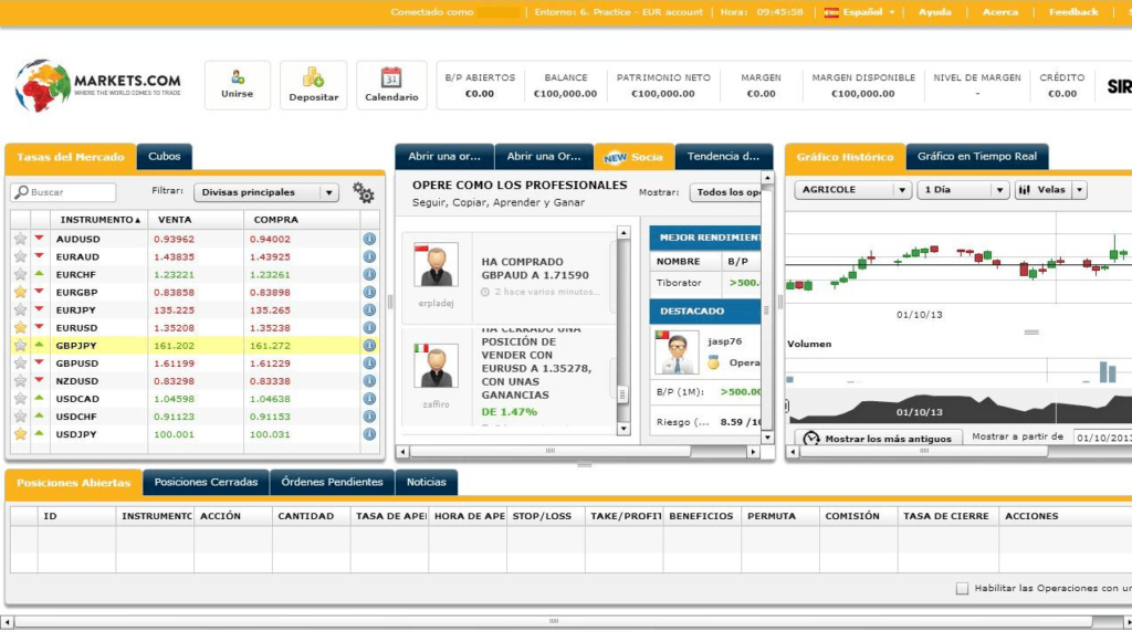 Opinioni su forex