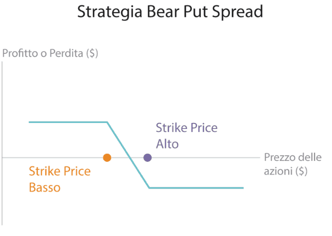 Binary options strategies review