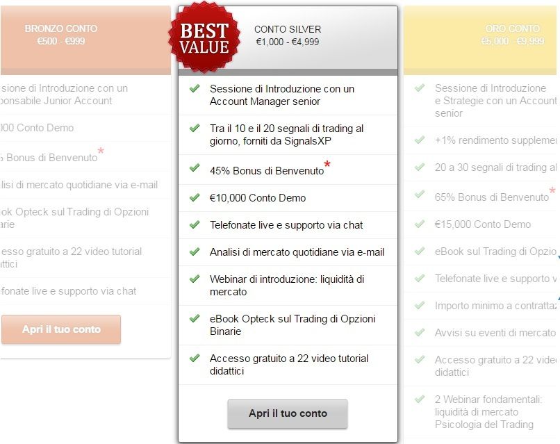 Binary options trading signals uk - stock market analyst job