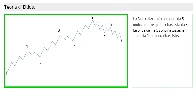 Arti doji dalam forex