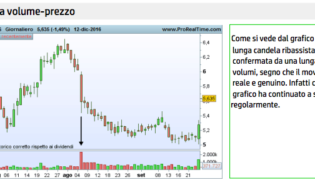 Indicatori di volume forex