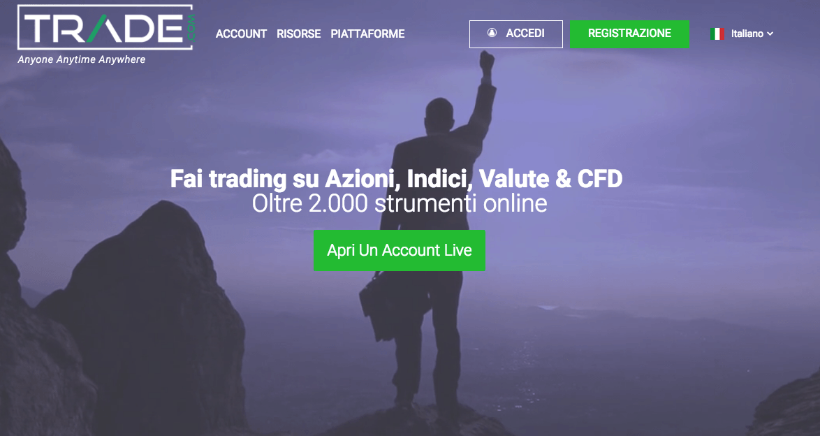 Etd fx options