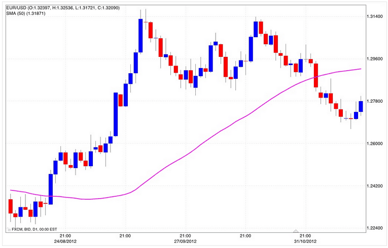 il trading con opzioni binarie forum inglewood