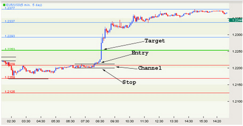 Forex Pivot Point