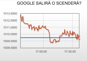 Gráfico de opções binárias