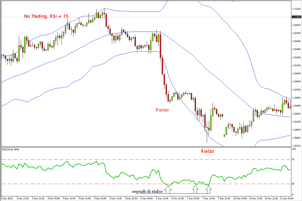 Strategia Opzioni Binarie Bollinger Rsi Indicatori Per Opzioni Binarie