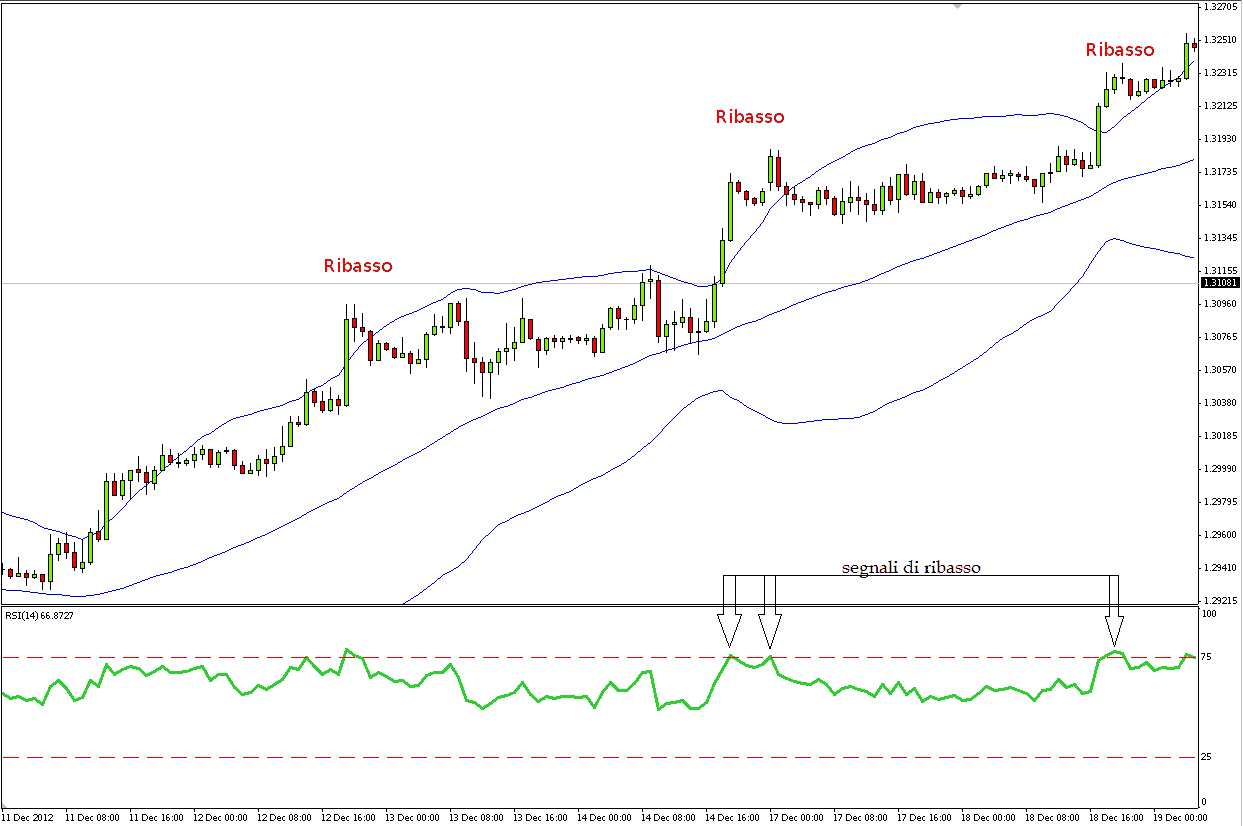 Strategia Bollinger RSI)