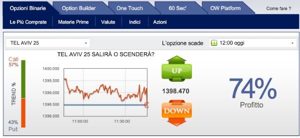 Piattaforma optionweb