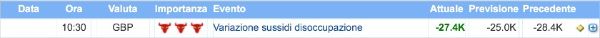 Dati macroeconomici