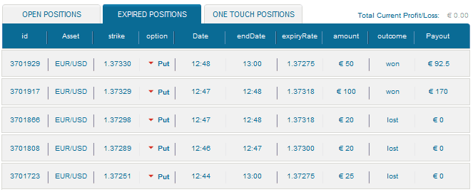 segnali-di-trading-gratuiti-Topoption