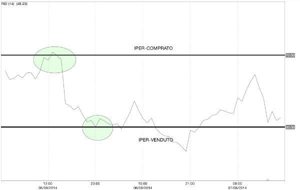 Portale forexowe