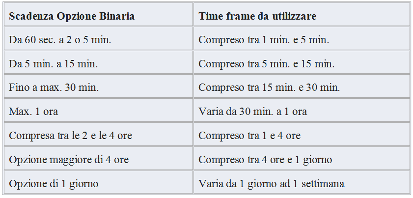 il modo migliore per iniziare a investire in criptovaluta opzioni binarie scadenza 1 ora