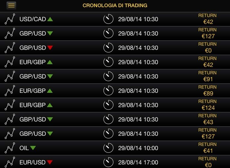 È troppo tardi per investire in criptovaluta 2021
