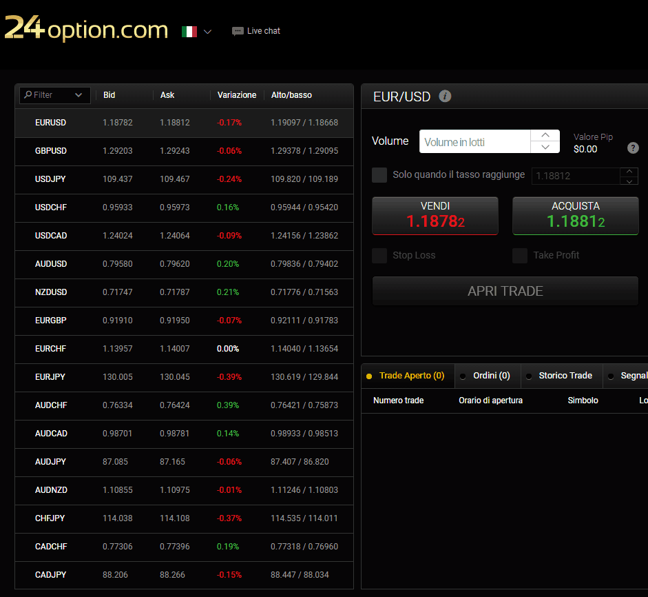 mode emploi iq option