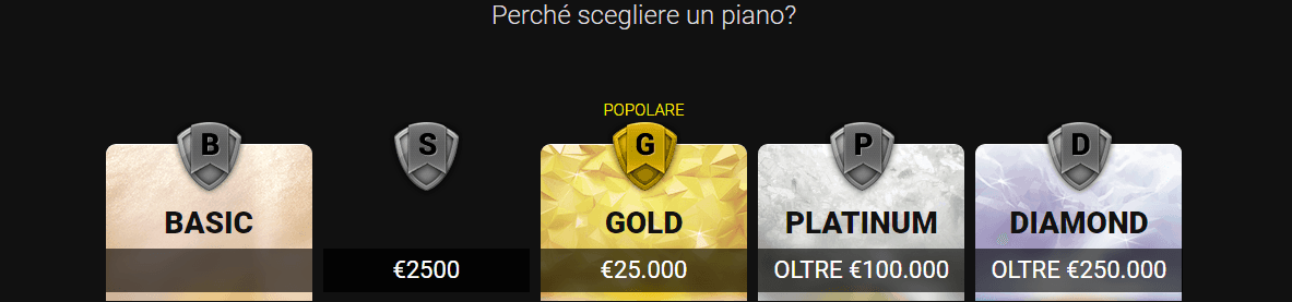 24option Recensione: Opinioni e Commenti