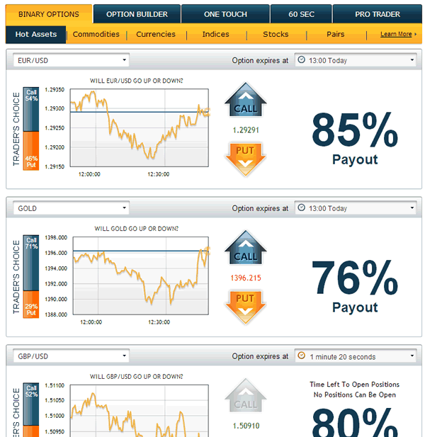 Cosa sono le binary options