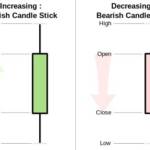 I vantaggi del grafico candlestick nel trading binario