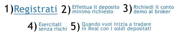 Account demo opzioni binarie