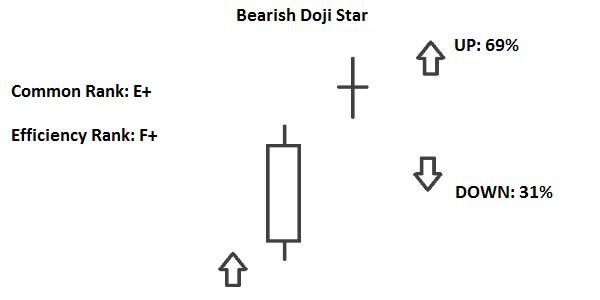 Candlestick Doji Star
