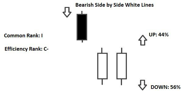 Candlestick Side By Side White Lines