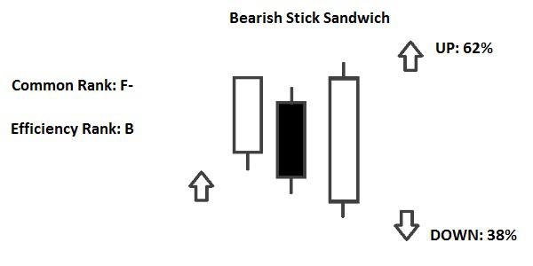 Candlestick Stick Sandwich