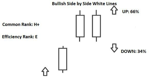 Candlestick Side By Side White Lines