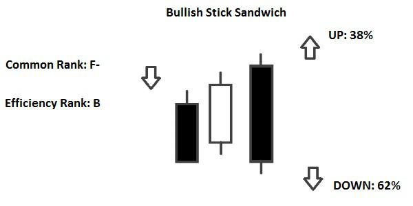 Candlestick Stick Sandwich
