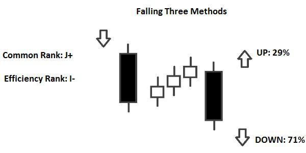 Drawings thread. Three methods. Falling three methods модель. Three methods. Falling three methods модель.