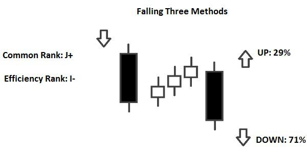 Candlestick Falling Three Methods