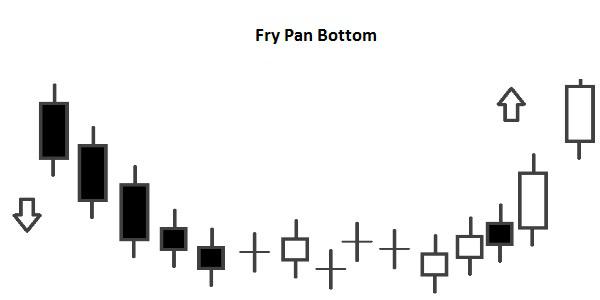 Candlestick Fry Pan Bottom