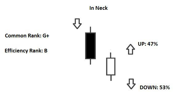 Candlestick In Neck