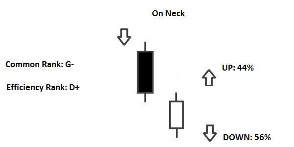 Candlestick On Neck