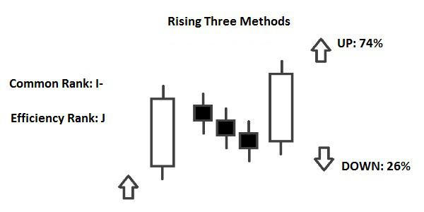 Candlestick Rising Three Methods
