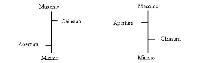 Grafico-a-barre