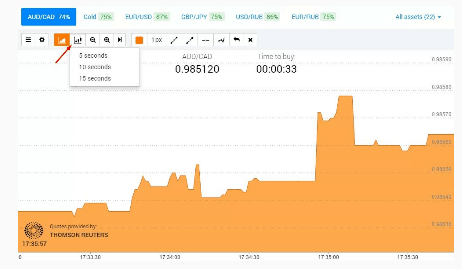 IQ Option candele giapponesi come attivarle